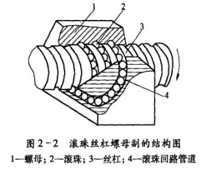 滚珠丝杠螺母副的维护图