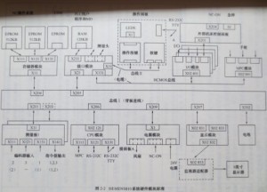  SIEMENS 810T/M图