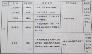  SIEMENS 810T/M系统硬件图