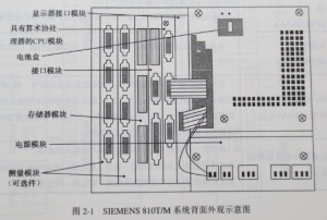  SIEMENS 81OT/M系统功能图