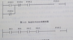 利用PLC梯图跟踪法确诊故障图1