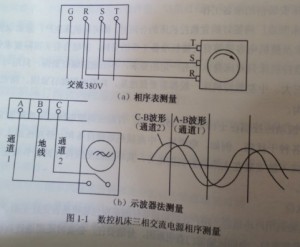 如何确定数控系统三相电源的相序图