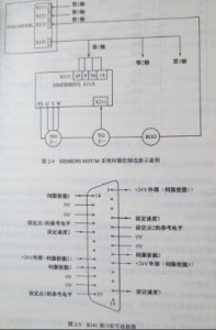  SIEMENS 810T/M系统与伺服系统是如何连接的？图