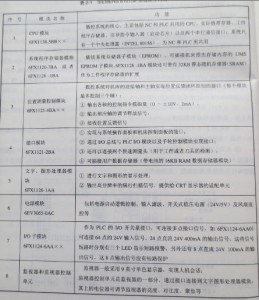 SIEMENS 810T/M系统硬件是怎样构成的图