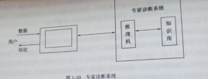 现化数控机床诊断技术有那些、各有何特点图